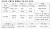 [NSP PHOTO]홀몸어르신+대학생 룸쉐어링 1년간 월 20만원 이하로 확대 공급