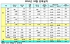 [NSP PHOTO]르노삼성차, 10월 2만 1980대 판매…전년 동기 比 19.9%↑