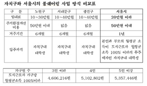 [NSP PHOTO]홀몸어르신+대학생 룸쉐어링 1년간 월 20만원 이하로 확대 공급