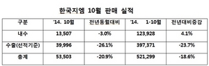 [NSP PHOTO]한국지엠, 10월 5만 3503대 판매…전년 동기 比 4.1%↑