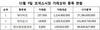 [NSP PHOTO]코넥스, 거래대금 25억 5000만 원…사상 최고치 경신