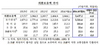 [NSP PHOTO]10월 외환보유액 3637억2천만달러…전월比 6억8천만달러↓