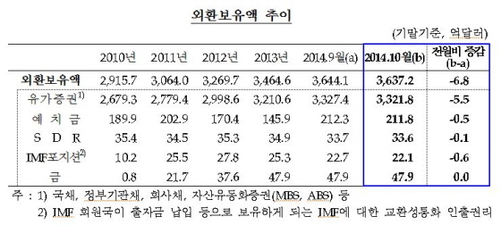 NSP통신-(사진=한국은행)