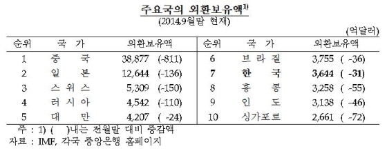 NSP통신-(사진=한국은행)