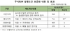 [NSP PHOTO]거래소, ELW발행조건 표준화·거래부진종목 상폐 시행