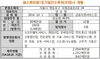 [NSP PHOTO]거래소, SK제1호스팩 코스닥 상장 적격성 승인
