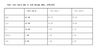 [NSP PHOTO]삼성전자, 3분기 북미 UHD TV 금액 기준 63%로 최고