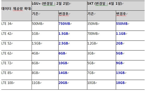 NSP통신-후발 사업자 요금 경쟁에 대한 시장지배적 사업자 대응 사례