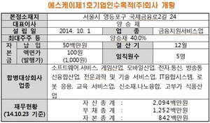 [NSP PHOTO]거래소, SK제1호스팩 코스닥 상장 적격성 승인