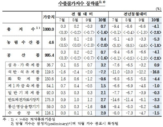 NSP통신-(사진=한국은행)