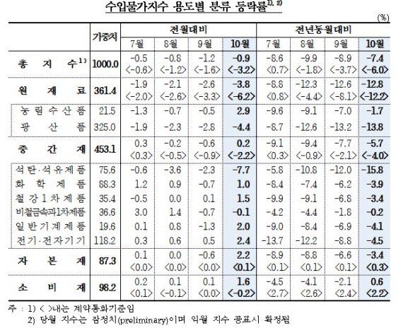 NSP통신-(사진=한국은행)