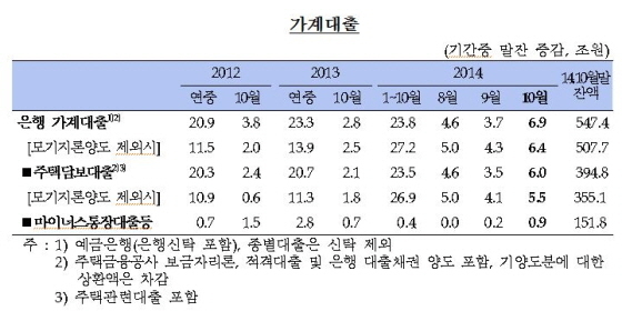 NSP통신-(사진=한국은행)