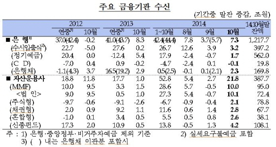 NSP통신-(사진=한국은행)