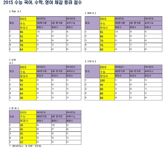 NSP통신- (비상교육 제공)