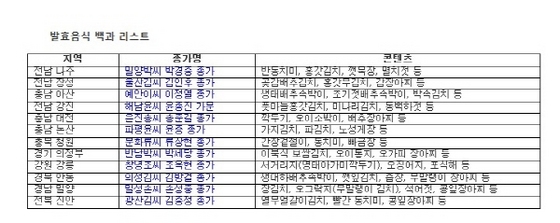 NSP통신-발효음식백과.