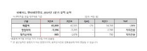 [NSP PHOTO]위메이드, 3분기 연결 매출 418억원…영업손실 52억원 기록