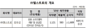 [NSP PHOTO]거래소, 엘스트로 코넥스시장 상장신청서 접수