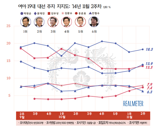 NSP통신-(자료=리얼미터 제공)