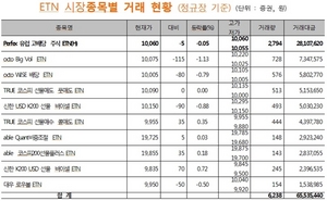 [NSP PHOTO]거래소, ETN시장 개장 첫날 6238증권 거래…삼성 퍼펙스 1위