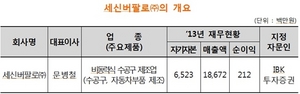 [NSP PHOTO]거래소, 세신버팔로 코넥스 상장신청서 접수