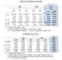 [NSP PHOTO]인터넷뱅킹 등록 1억명 시대…스마트폰 4559만명 전분기말比 6.1%↑