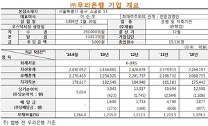 [NSP PHOTO]거래소, 합병 우리은행 주권 코스피 신규상장