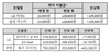 [NSP PHOTO]LG유플러스, 2G폰 최저 12만원 이상 지원…스마트폰 출고가도 인하