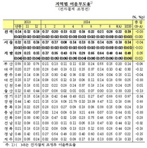 [NSP PHOTO]10월 전국 어음부도율 0.19%로 전월比↓…동양·STX 어음부도액 감소 등 요인