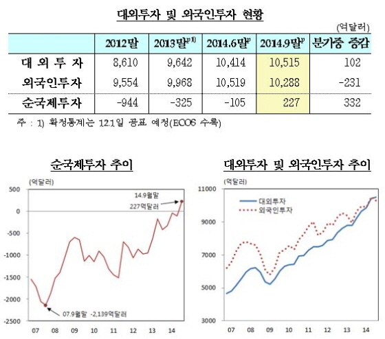 NSP통신-(사진=한국은행)