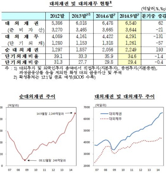 NSP통신-(사진=한국은행)