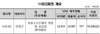 [NSP PHOTO]거래소, 유디피 코넥스 상장신청서 접수