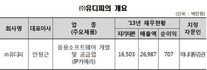 [NSP PHOTO]거래소, 유디피 코넥스 상장신청서 접수