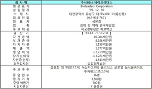 [NSP PHOTO]거래소, 바이오리더스 코넥스 신규상장 승인