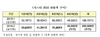 [NSP PHOTO]지스타2014 폐막…BTC관 20만명·BTB바이어1656명 전년비18.5%↑