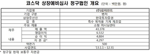 [NSP PHOTO]거래소, 유지인트 코스닥 상장 예심청구서 접수