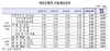 [NSP PHOTO]10월 예금은행 수신금리 연 2.18%…하락세 지속