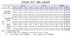 [NSP PHOTO]3분기 거주자 카드 해외 사용금액 32억달러…전분기比 7.6%↑