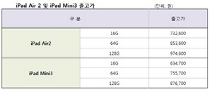 [NSP PHOTO]SK텔레콤, 아이패드에어2·아이패드 미니3 출시…예약판매 시작