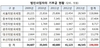 [NSP PHOTO]법인 접대비, 41조 2752억원로 기부금 19조 8000억원 절반도 안돼