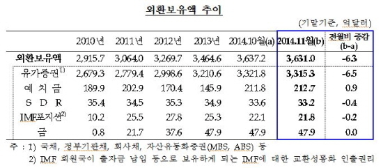 NSP통신-(사진=한국은행)