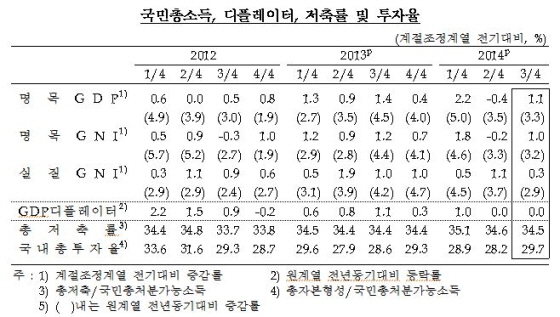 NSP통신-(사진=한국은행)