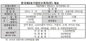 [NSP PHOTO]거래소, 한국제2호스팩 코스닥 신규상장 승인