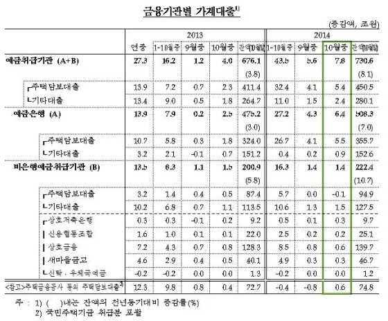 NSP통신-(사진=한국은행)