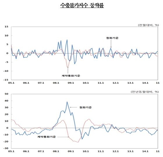 NSP통신-(사진=한국은행)