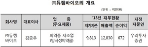 [NSP PHOTO]거래소, 듀켐바이오 코넥스 상장신청서 접수