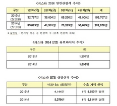 [NSP PHOTO]지스타2014, 수출계약실적 1억9814만달러 기록…전년비 6.8%↑