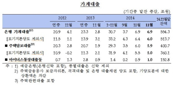 NSP통신-(사진=한국은행)