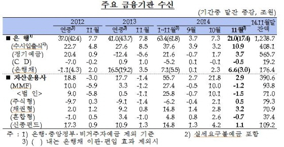 NSP통신-(사진=한국은행)