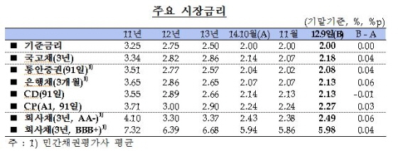 NSP통신-(사진=한국은행)