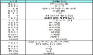 [NSP PHOTO]거래소, 유디피 코넥스 신규상장 승인…매매거래, 12일부터 개시